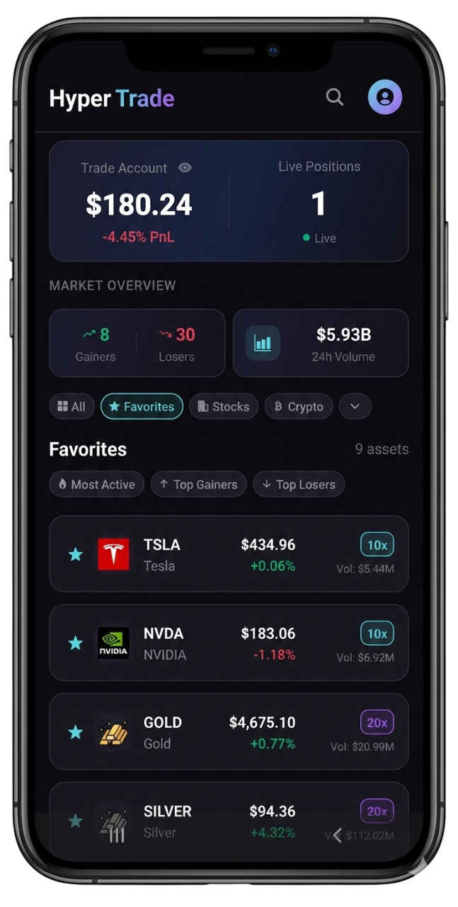 HyperTrade App